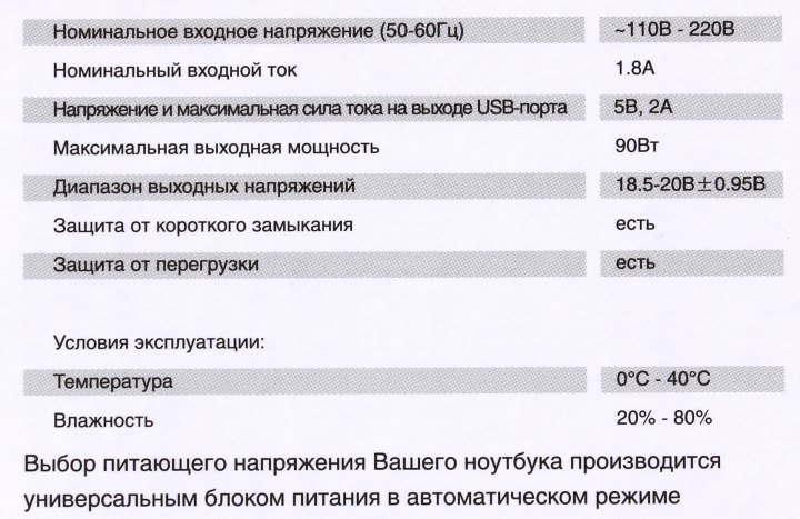 Ippon D90U блок питания (18.5-20V 90W USB) +11  сменных разъёмов