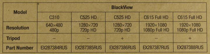 Видеокамера ExeGate BlackView C310 EX287384RUS (USB2.0  640x480 микрофон)