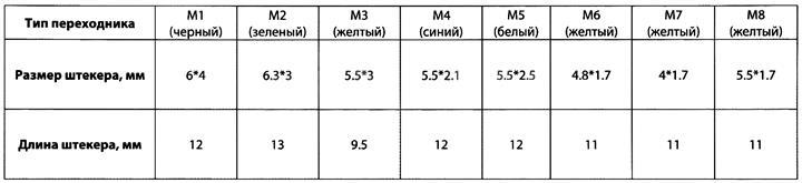 KS-is Chrox KS-152 блок питания (12-24V  96W)+8  сменных разъёмов  питания