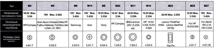 Ippon S65U блок питания (18.5-20V 65W  USB)  +11 сменных  разъёмов
