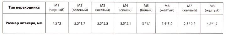 KS-is Tirzo KS-271 блок питания (12-24V 90W)+8 сменных  разъёмов питания