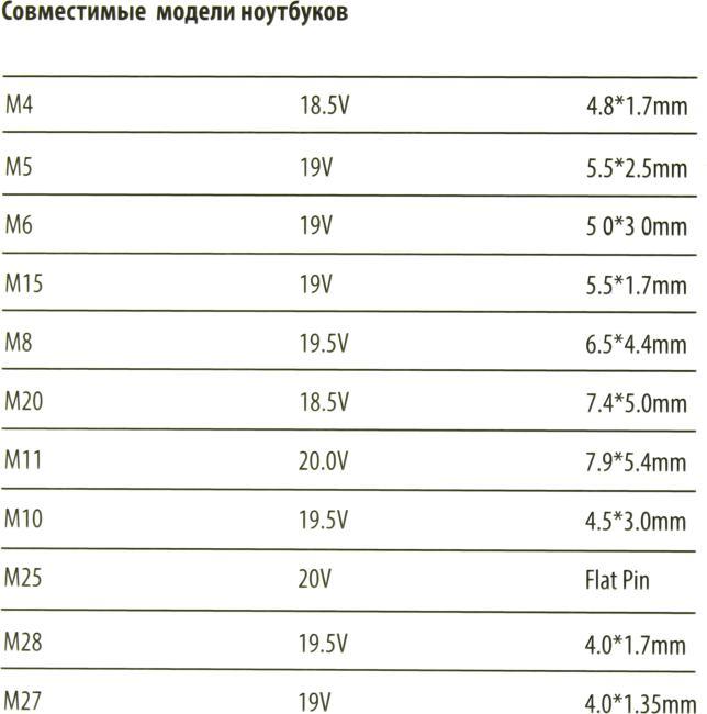 Buro BUM-0220B65 блок питания (18.5-20V 65W)  +11 сменных  разъёмов