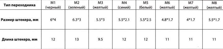 KS-is Hitti KS-224 блок питания (12-24V 100W  USB)+8  сменных разъёмов  питания