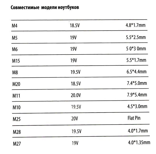 Buro BUM-0065A90 блок питания (15-20V 90W) +11 сменных  разъёмов