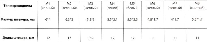 KS-is Ledoj KS-256 блок питания (9-24V 90W)+8 сменных  разъёмов питания